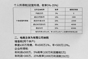 来自税务局的短信，附带各平台涉税信息自查路径以及税收信息